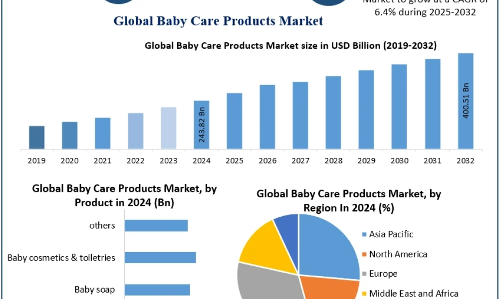 BabyCareProductsMarket
