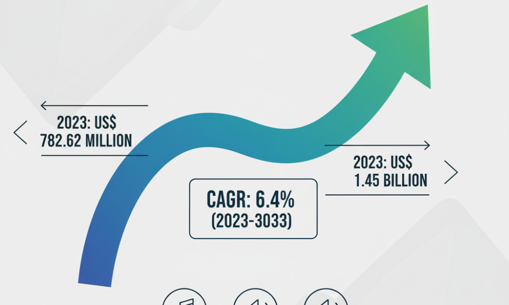 Background Music Market