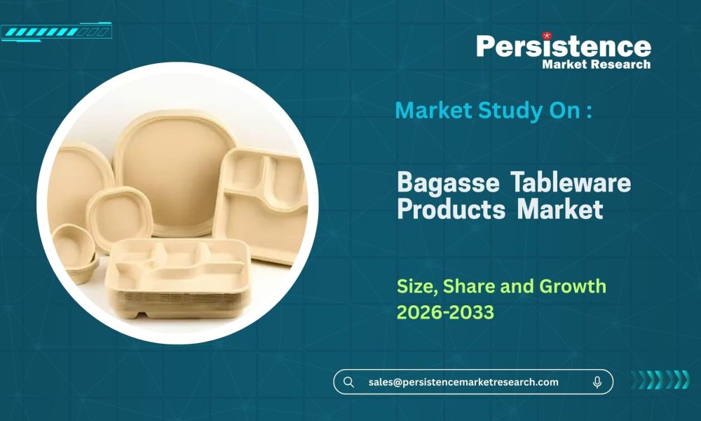 Bagasse Tableware Products Market