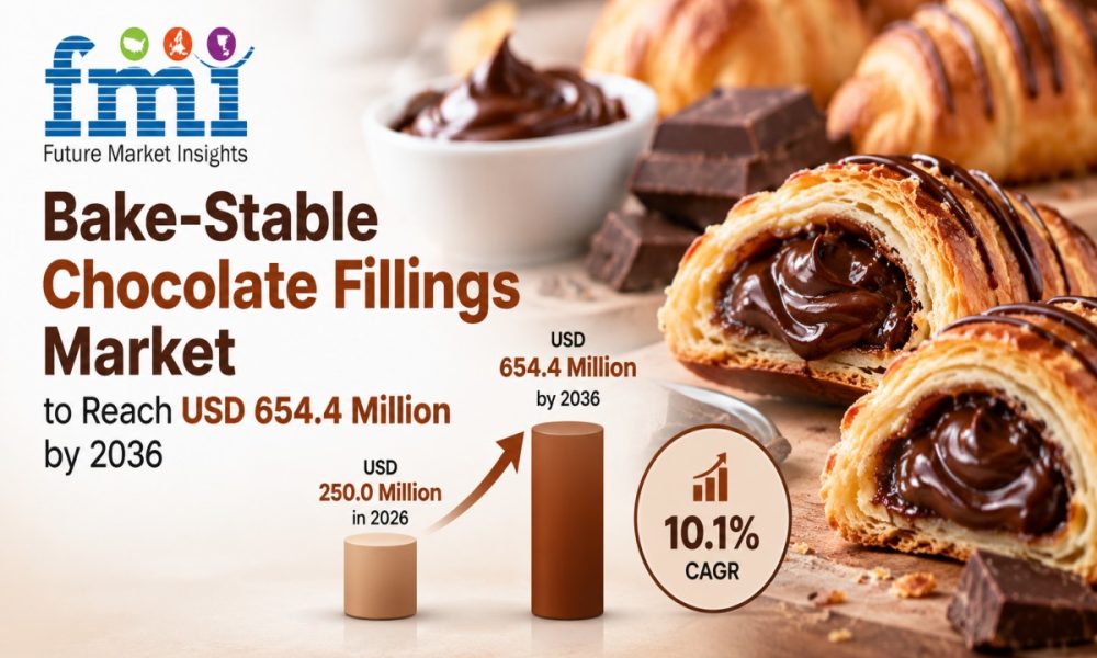 Bake-Stable Chocolate Fillings Market