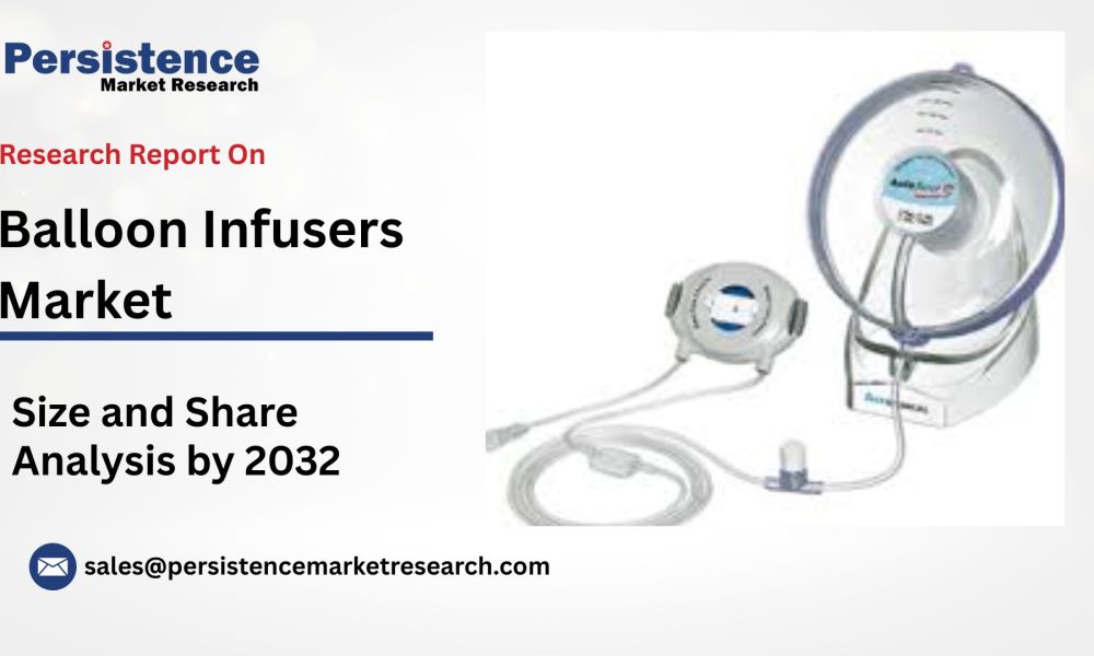 Balloon Infusers Market