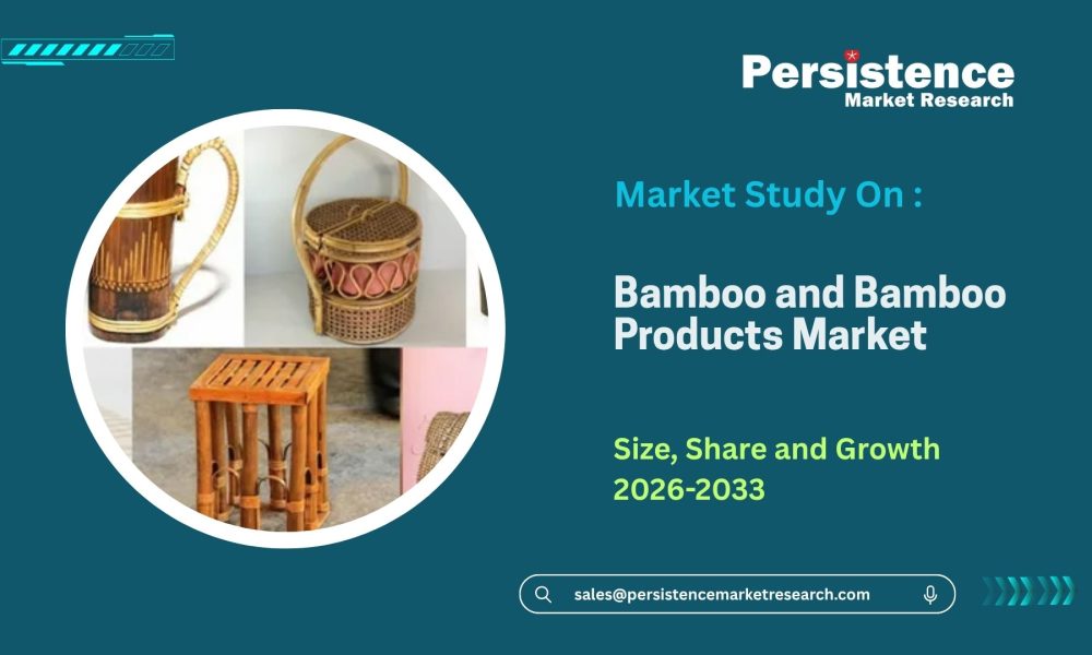 Bamboo and Bamboo Products Market (1)