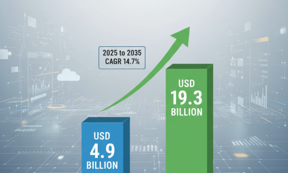 Banking as a Service (BaaS) Platform Market