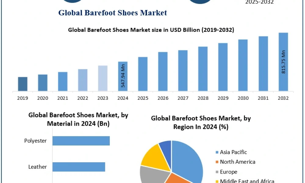 Barefoot-Shoes-Market-3