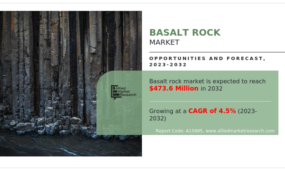 Basalt Rock Market