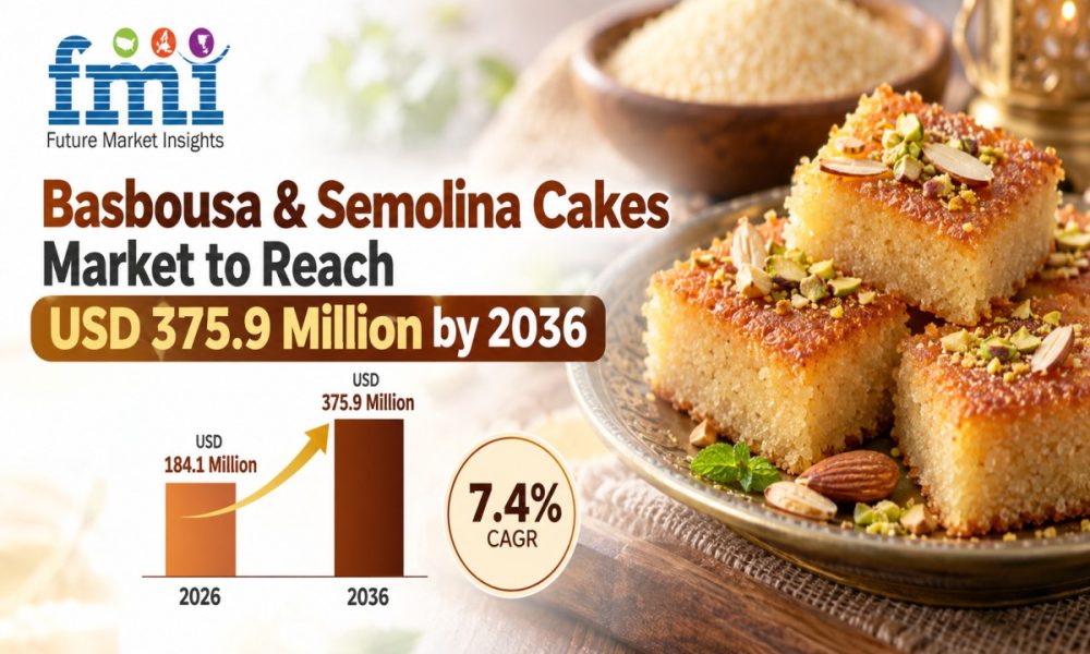 Basbousa & Semolina Cakes Market
