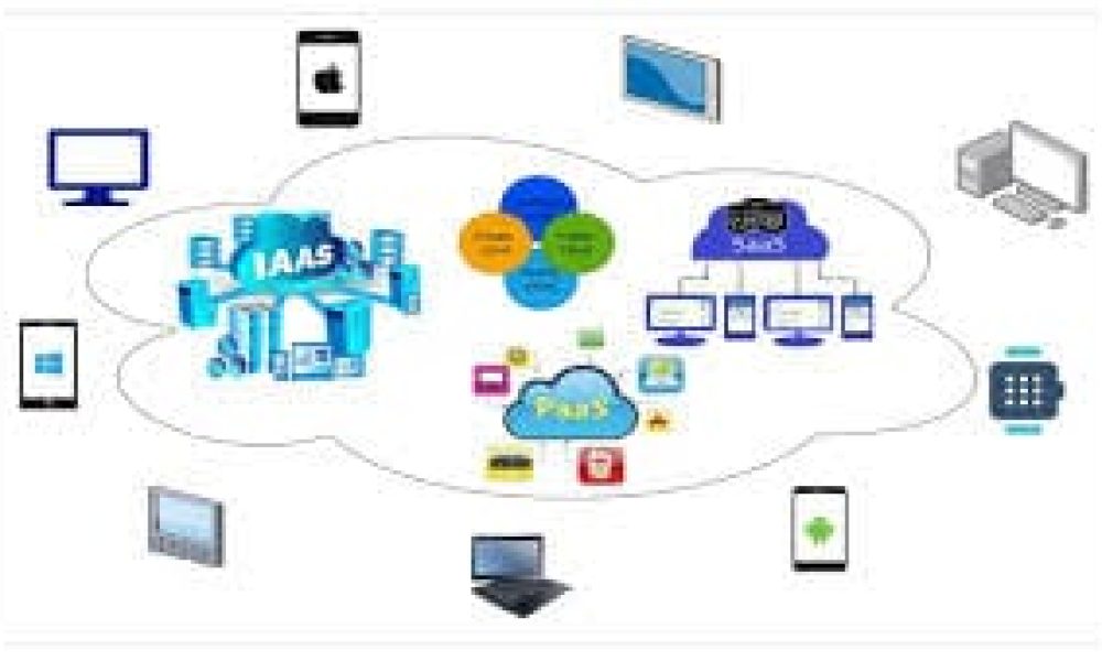 Based SaaS (Software as a service) Community Building Cloud Service Market