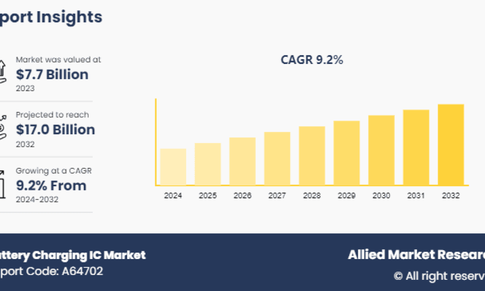 Battery Charging IC Market
