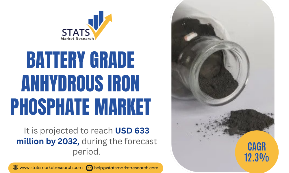 Battery Grade Anhydrous Iron Phosphate Market-Statsmarketresearch