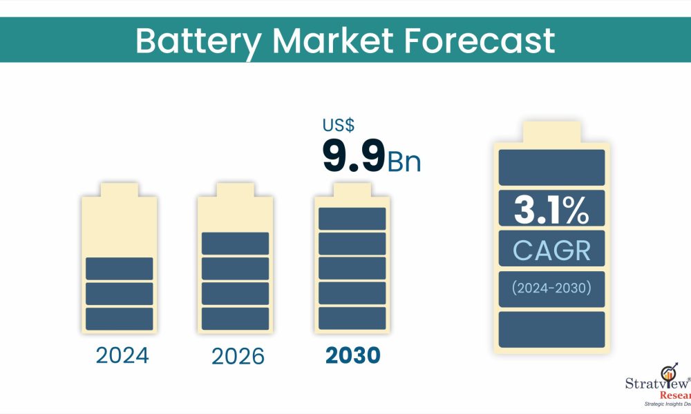 Battery Market1