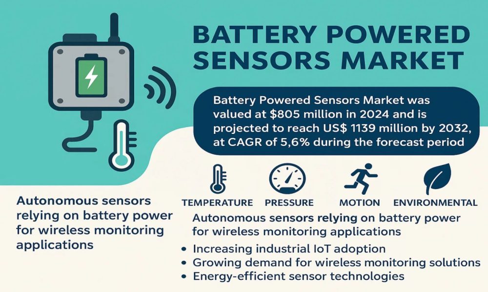 Battery Powered Sensors Market: Forecast, Share Emerging Technologies ...