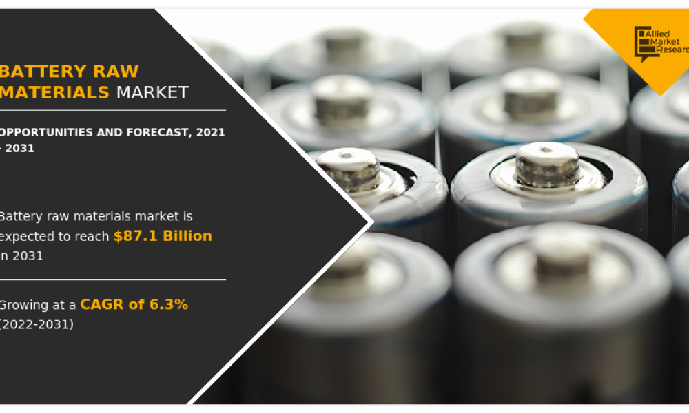 Battery Raw Materials Market