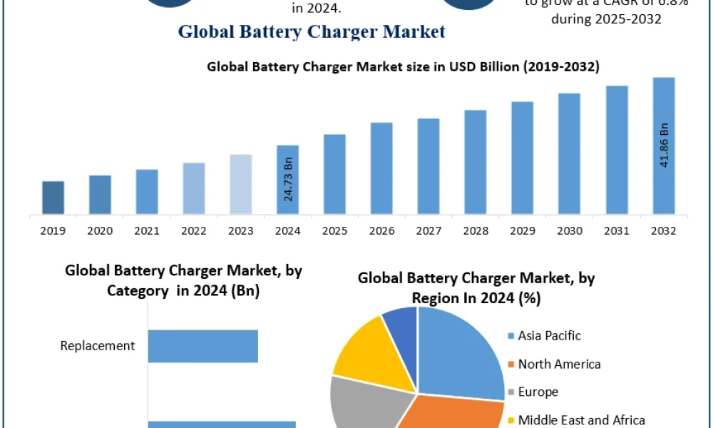BatteryChargerMarket (1)