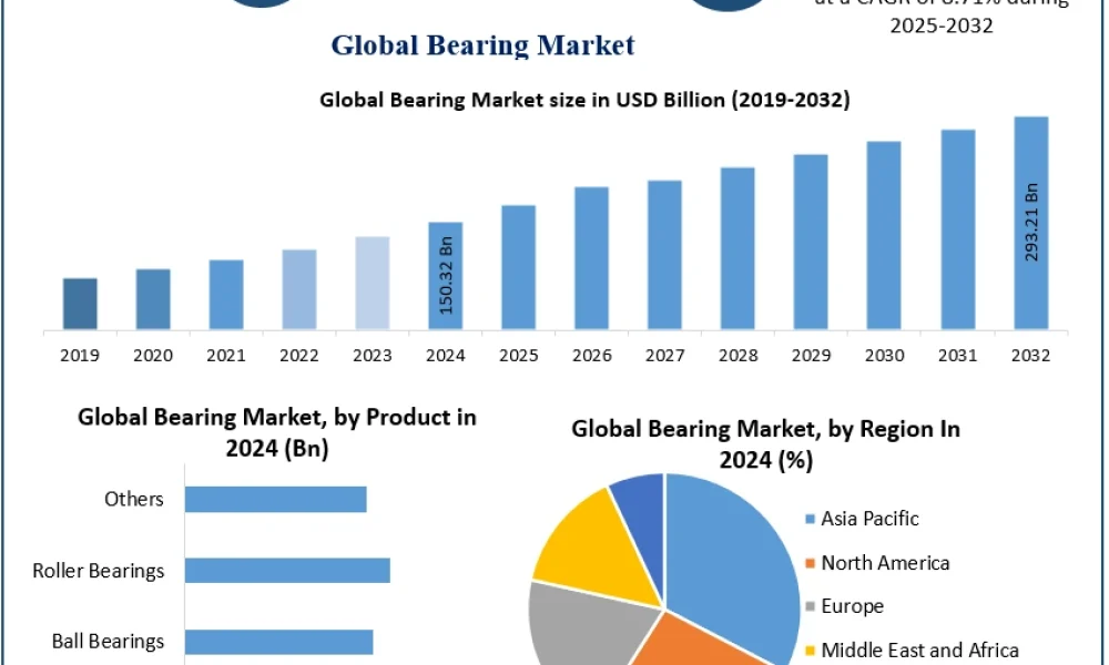 Bearing-Market-2 (2)