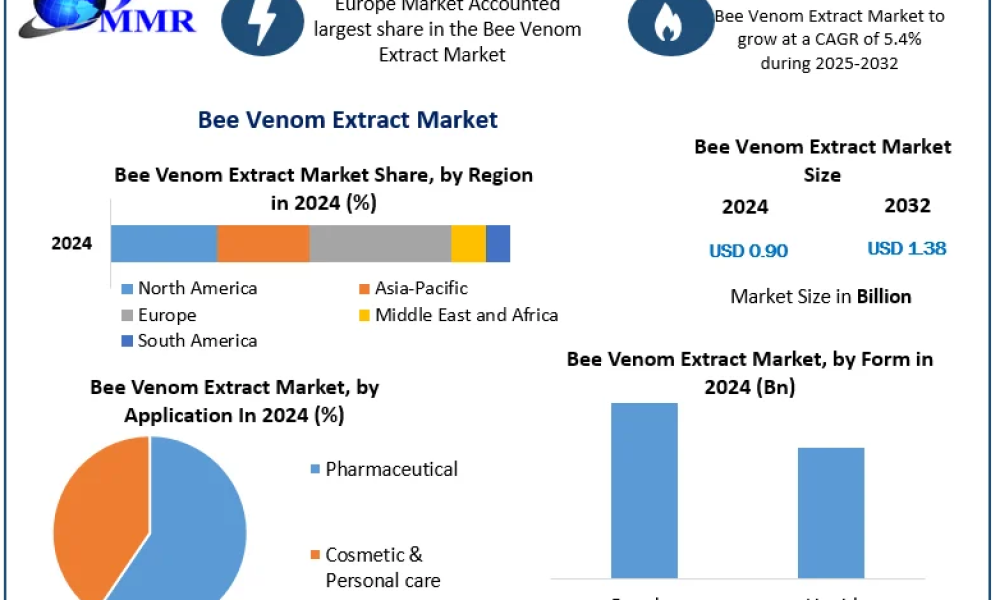 Bee Venom Extract Market