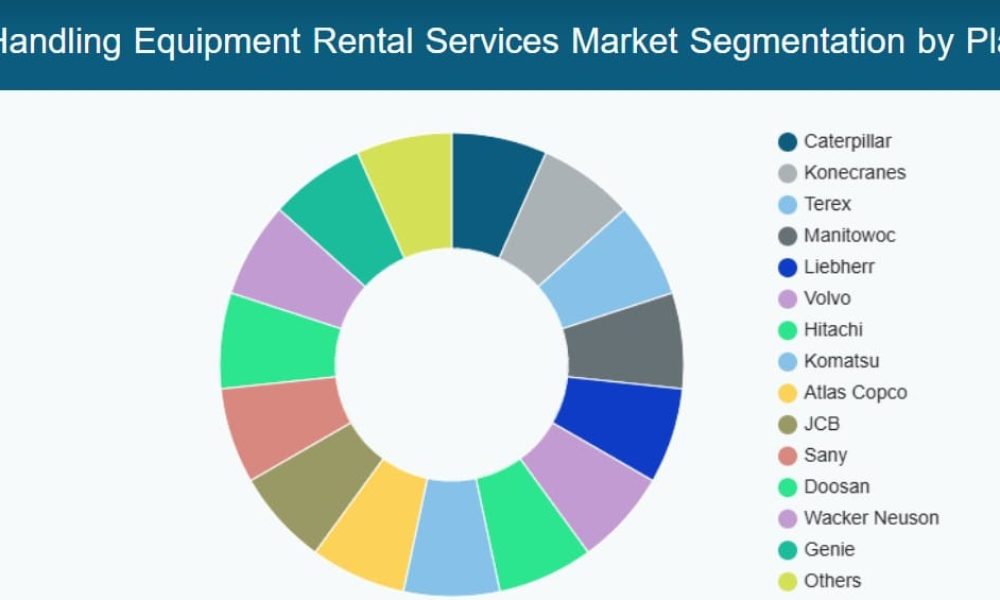 Belt Handling Equipment Rental Services Market