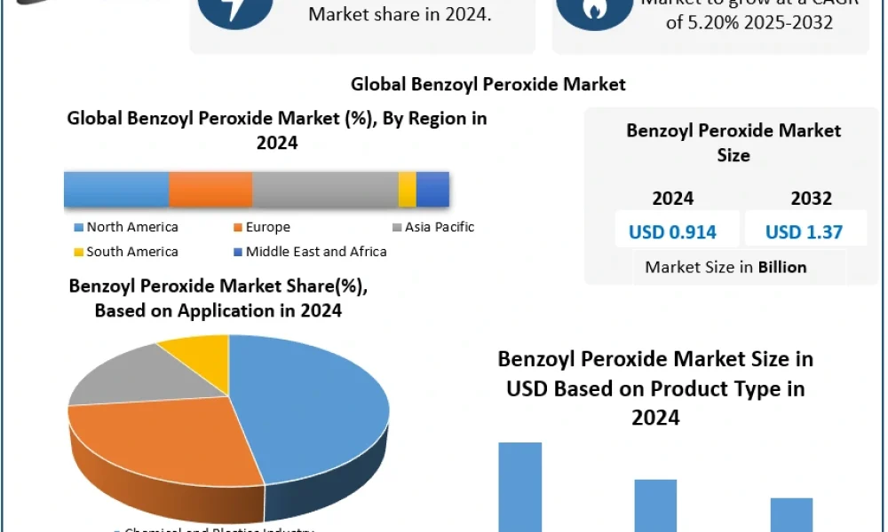 Benzoyl-Peroxide-Market-3