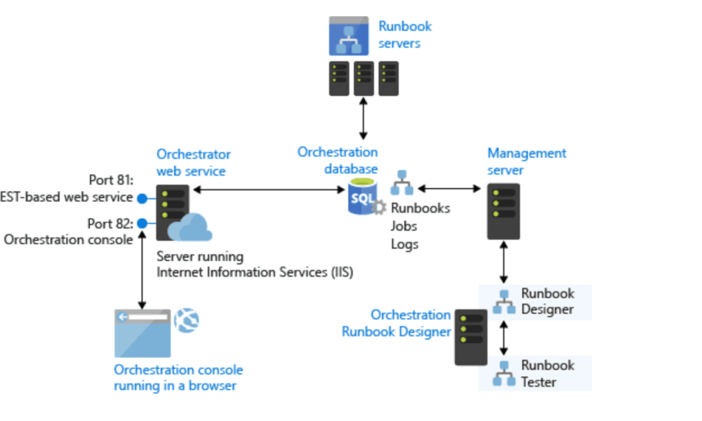 Workload Automation Software Market