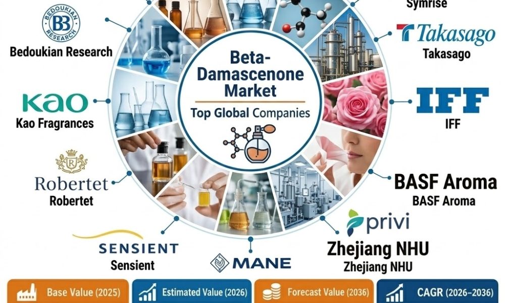 Beta-Damascenone Market