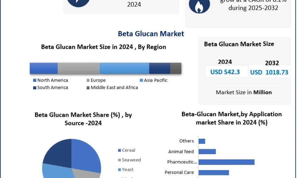 Beta-Glucan-Market-3 (1)
