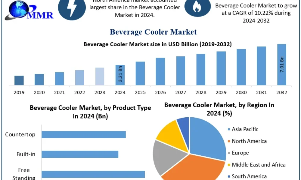 Beverage-Cooler-Market-Snapshot