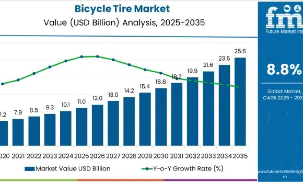Bicycle Tire Market