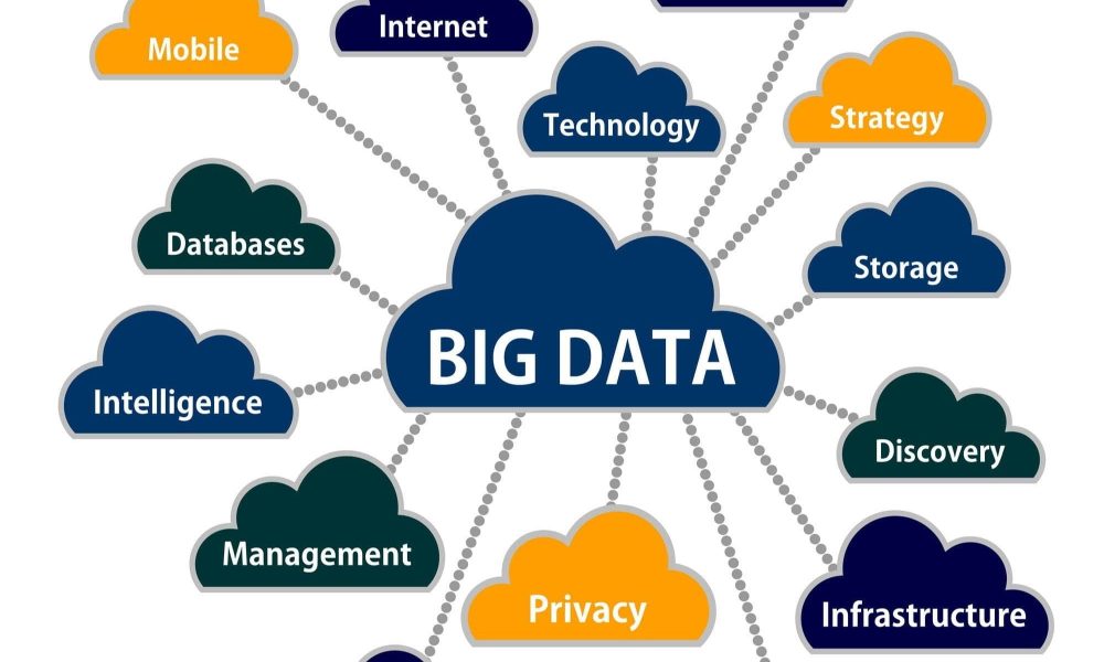 Big Data Services Market : Investors Still Miss the Big Assessment ...