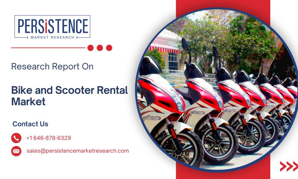 Bike and Scooter Rental Market