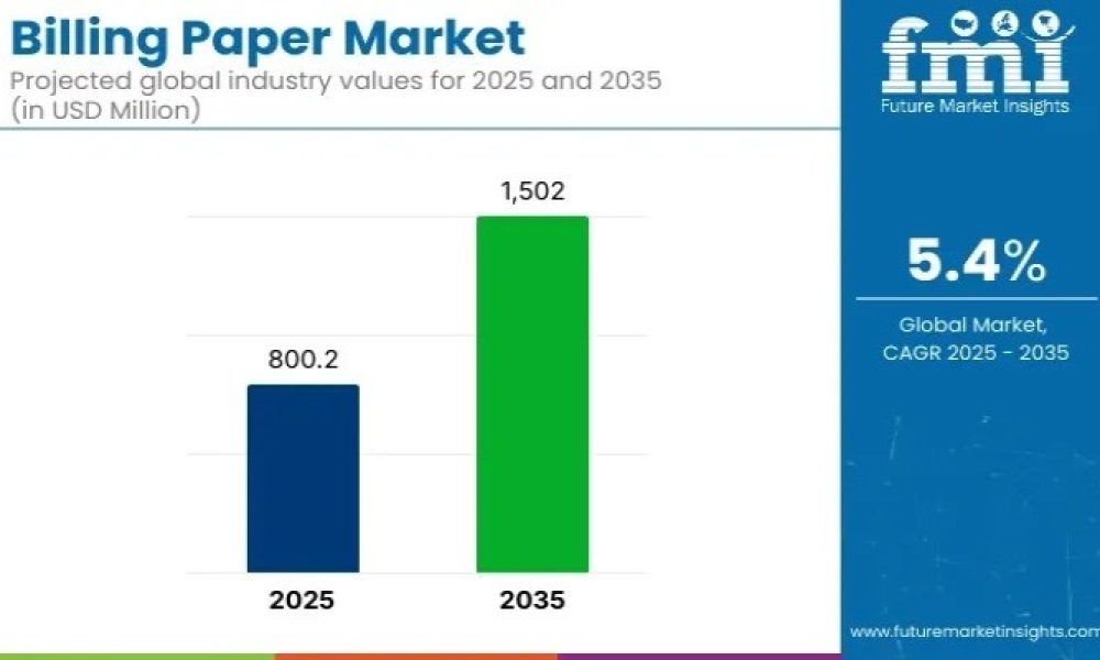 Billing Paper Market