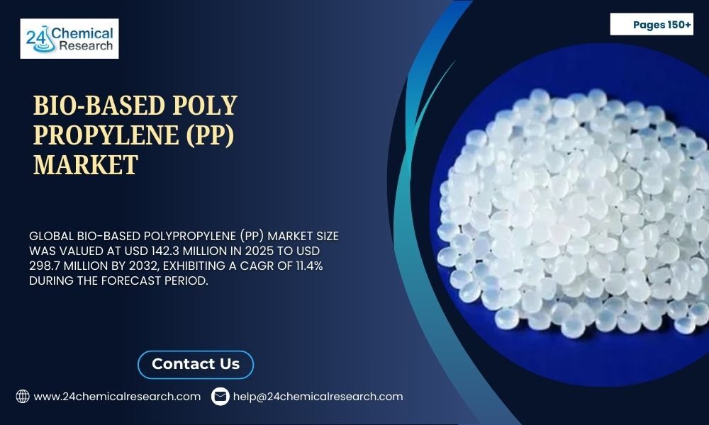 Bio based Poly Propylene Market
