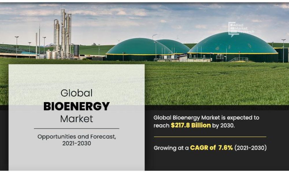 Bioenergy Market