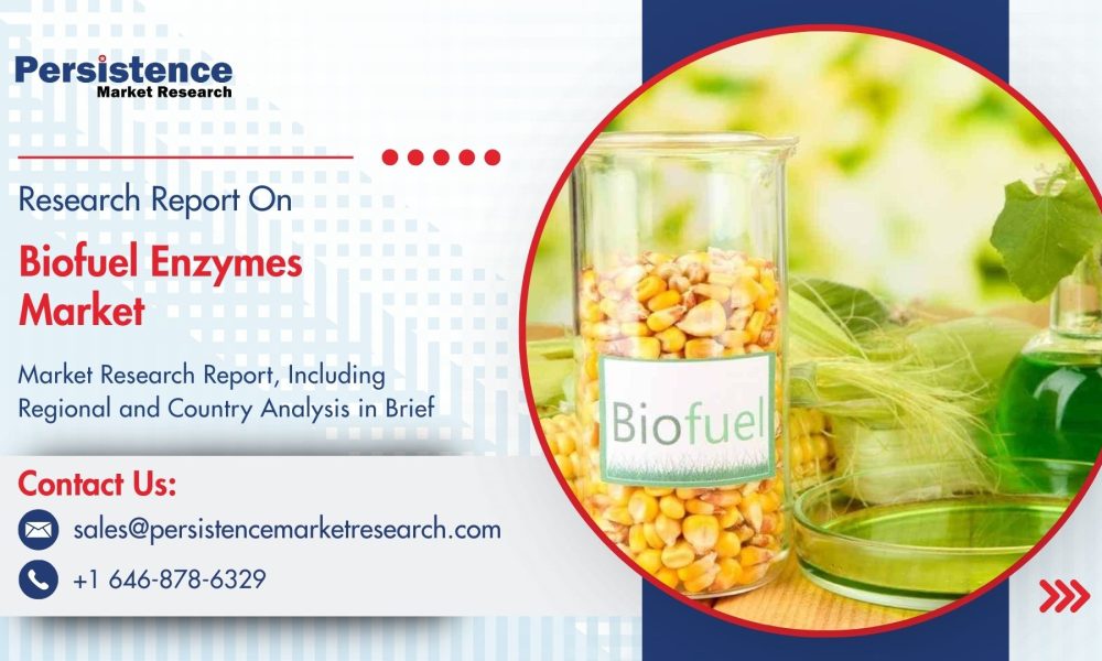 Biofuel Enzymes Market