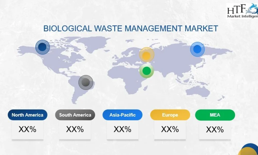 Biological Waste Management Market