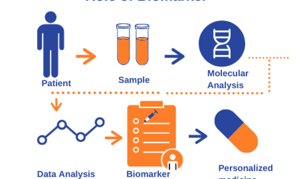 Europe Personalized Medicine Biomarkers Market