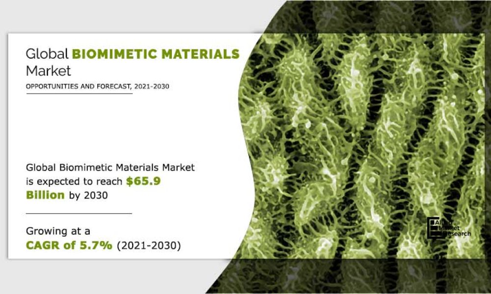 Biomimetic Materials Market5