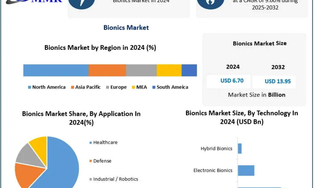 Bionics-Market-2 (1)