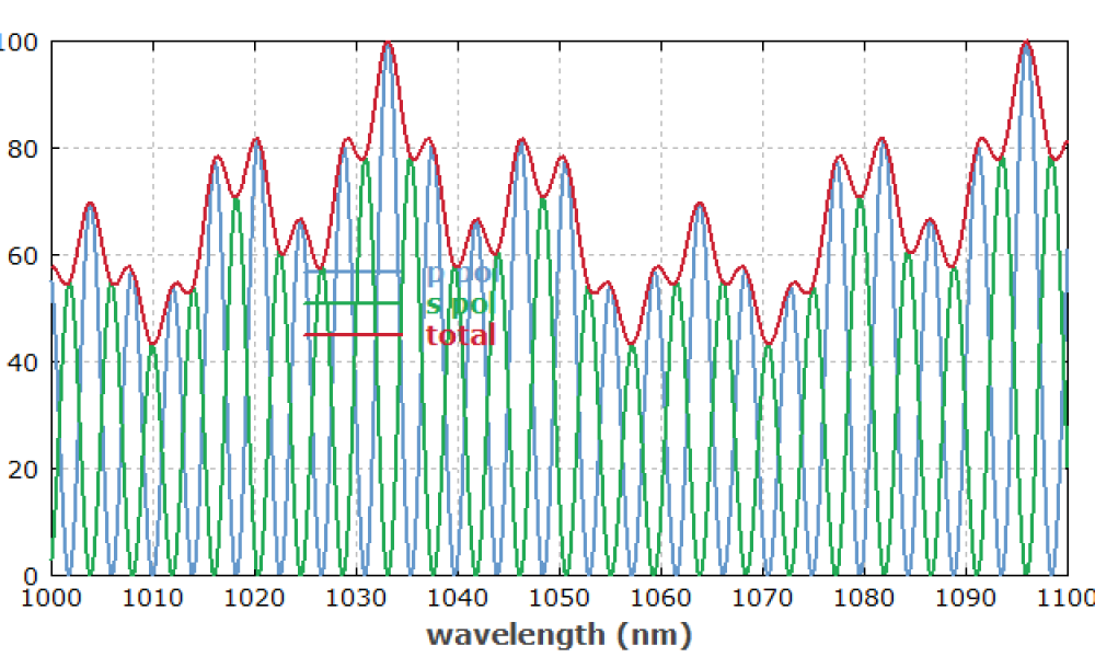 Birefringent Tuner Market