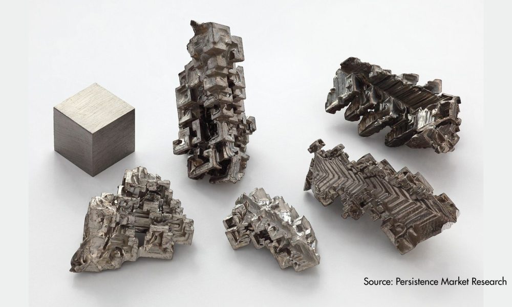 Bismuth Market