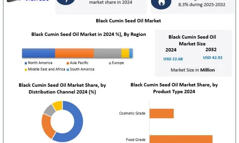 Black-Cumin-Seed-Oil-Market-1