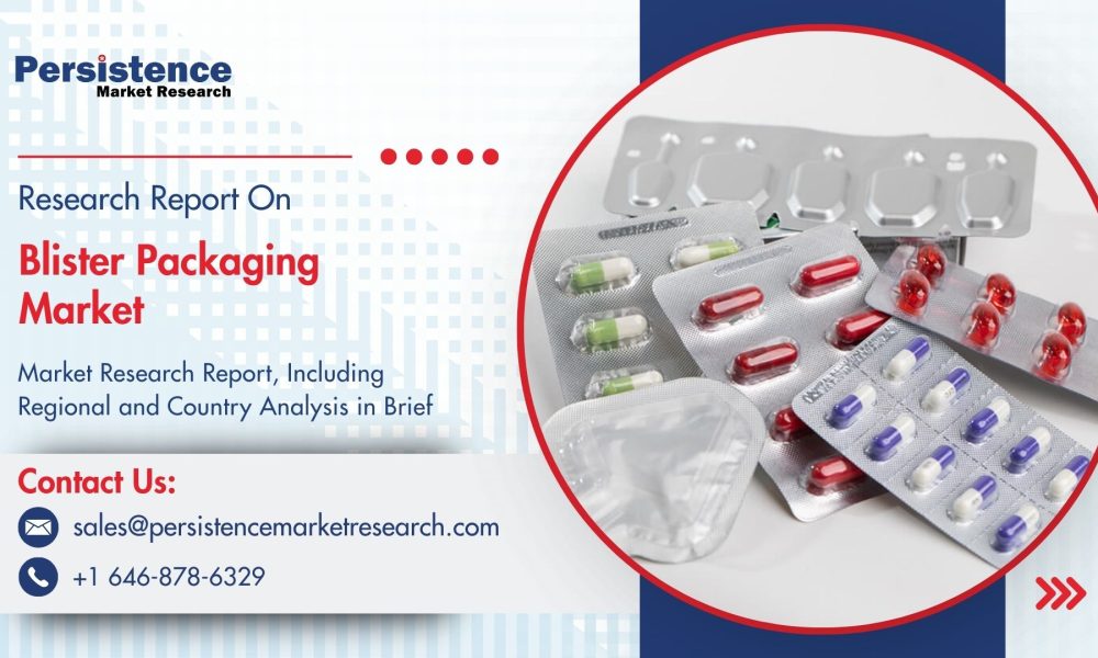 Blister Packaging Market
