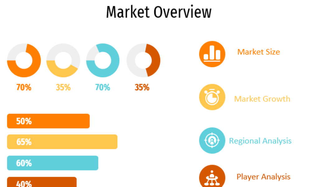 Baby Tooth Trainers Market