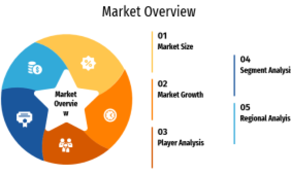 Labelling Market