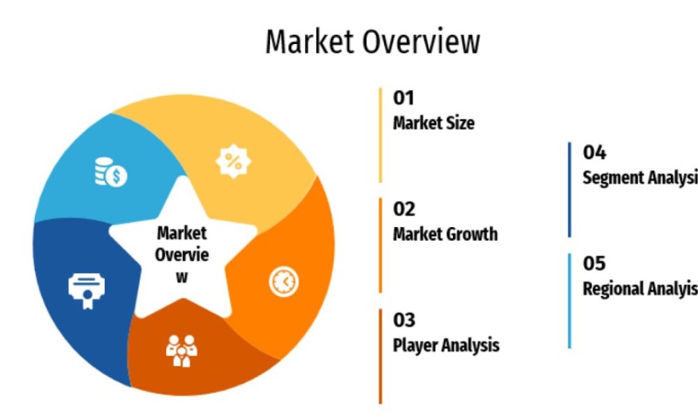 Painting Tools Market