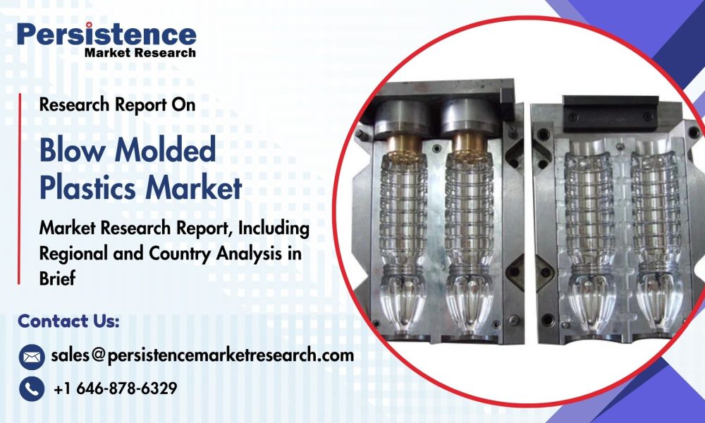 Blow Molded Plastics Market