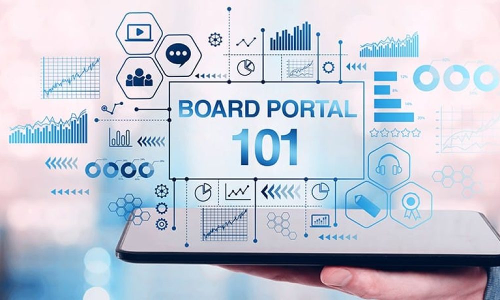 Board Portal Market