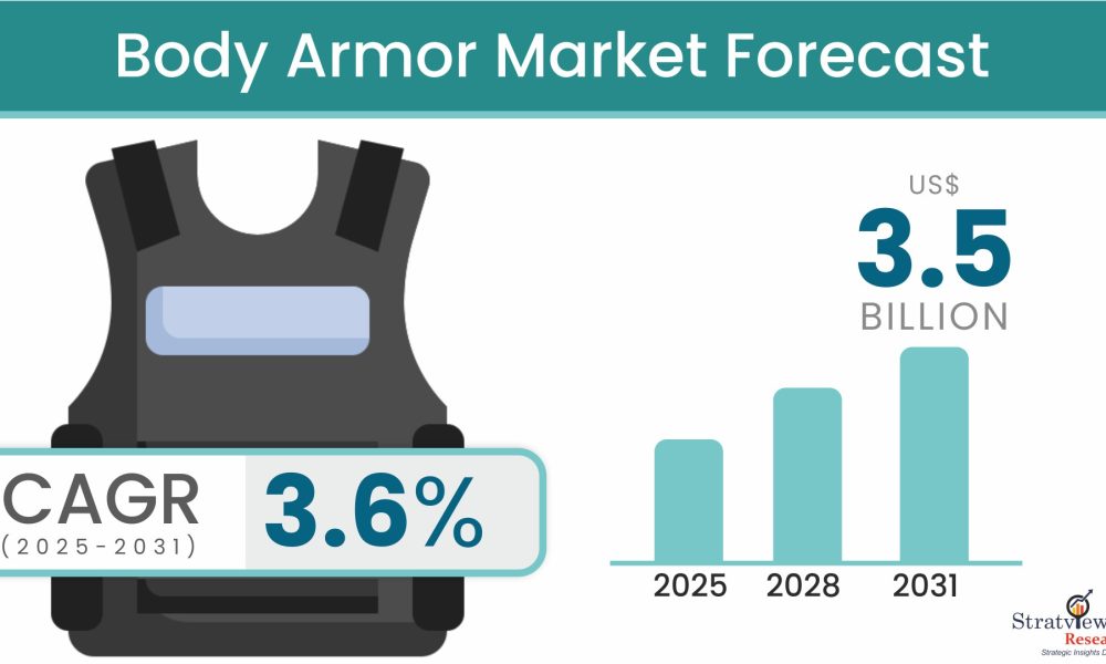 Body Armor Market1