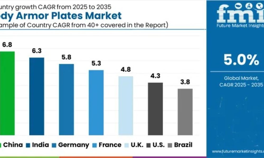 Body Armor Plates Market