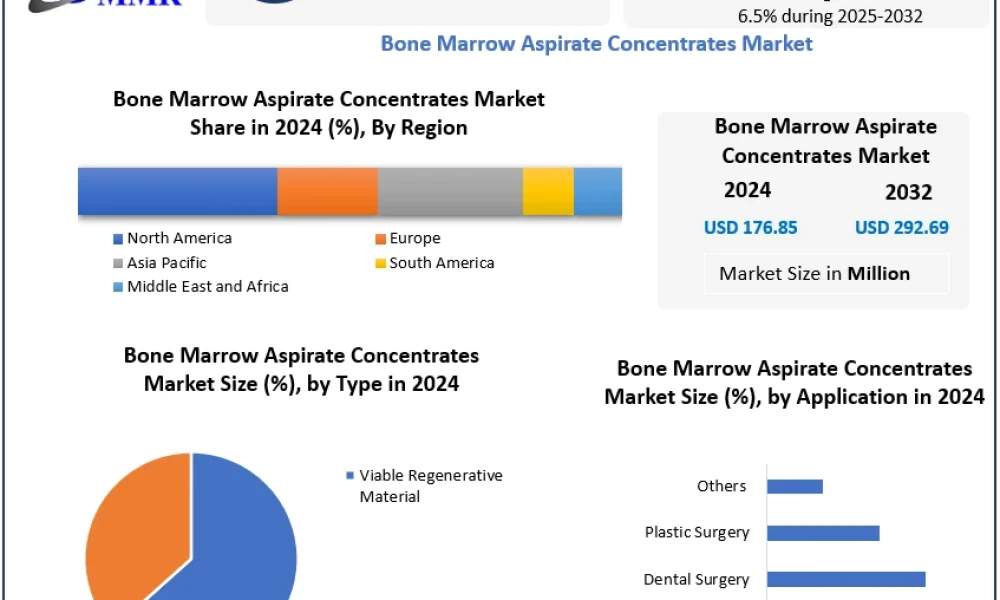 Bone-Marrow-Aspirate-Concentrates-Market (1)