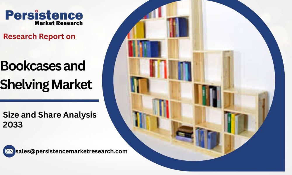 Bookcases and Shelving Market