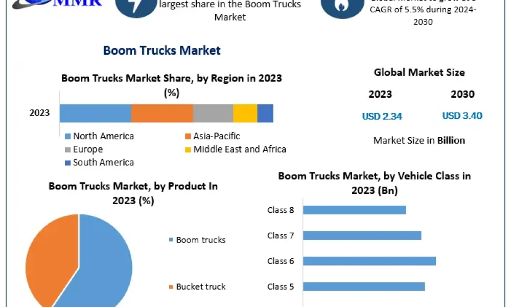 Boom-Trucks-Market (2)